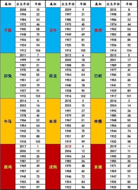 1986生效|十二生肖年份對照表 (西元、民國)